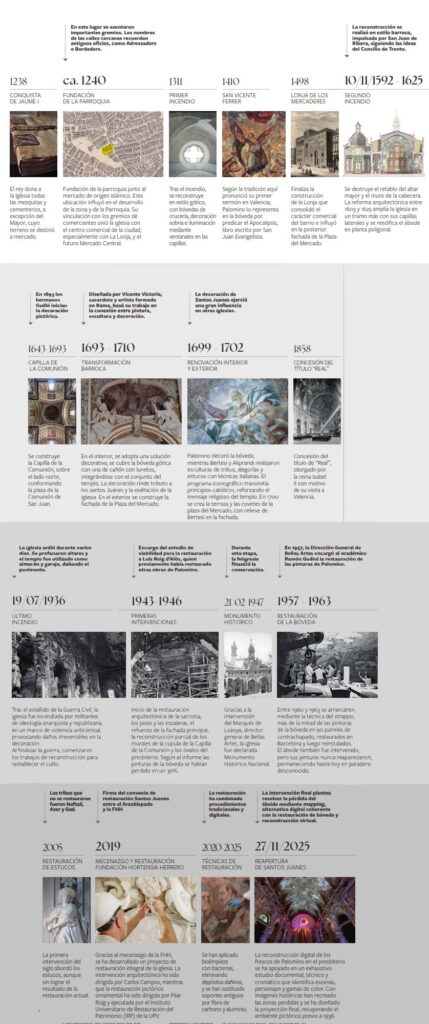 time line santos juanes