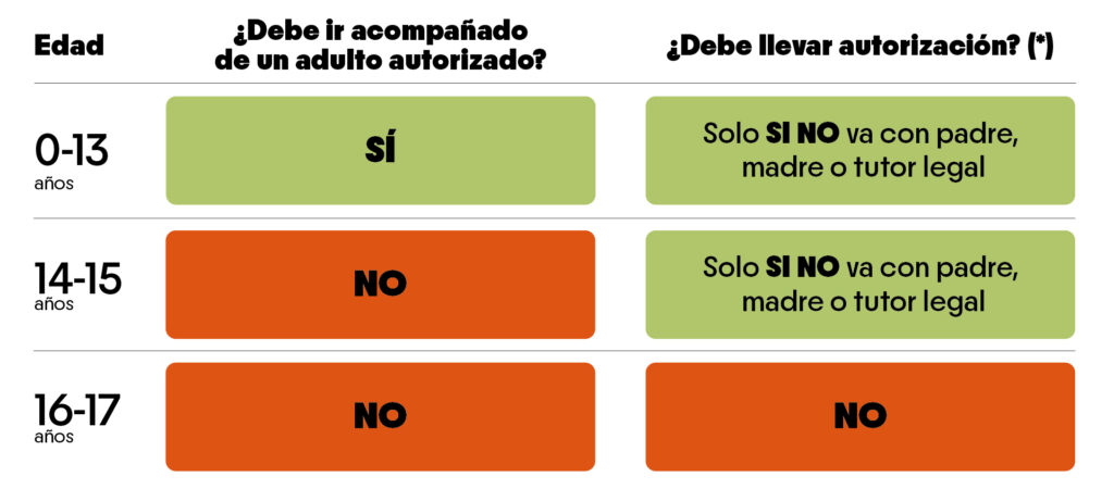 Información práctica para asistir a eventos en el Roig Arena Valencia: accesos, transporte y normas 4 251127 acceso menores es