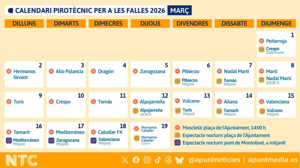 El año en que València empieza a oler a pólvora antes de marzo calendario pirotécnico 2 82bb7a35 eed4 435a ab50 6b4e2c1346d8 16 9 aspect ratio 1600w 0