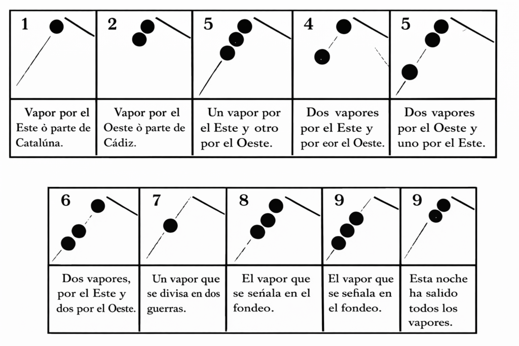 El telegrafo portuario del Micalet el sistema que conecto Valencia con el mar antes del telefono Asi funcionaba tres 3 bolas 1